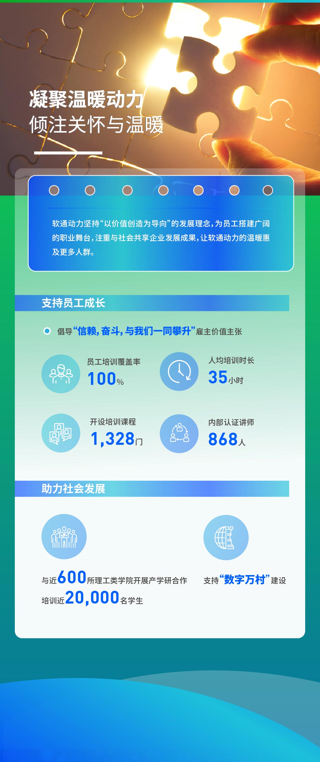 【定稿】一图读懂Z6尊龙集团官方网站升级2022年度ESG汇报111_03.jpg