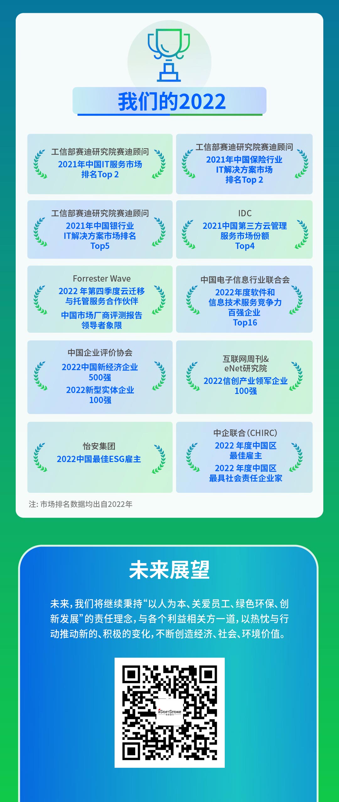 【定稿】一图读懂Z6尊龙集团官方网站升级2022年度ESG汇报111_05.jpg