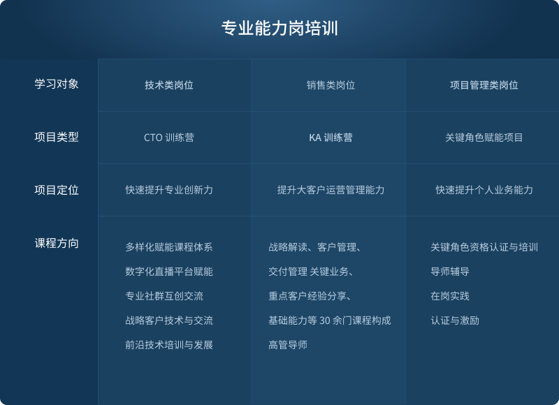 尊龙Z6官方网站