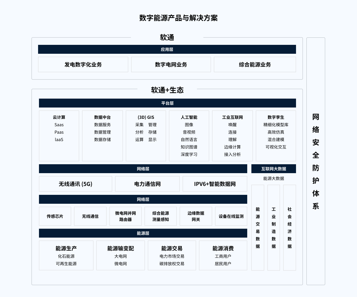 尊龙Z6官方网站