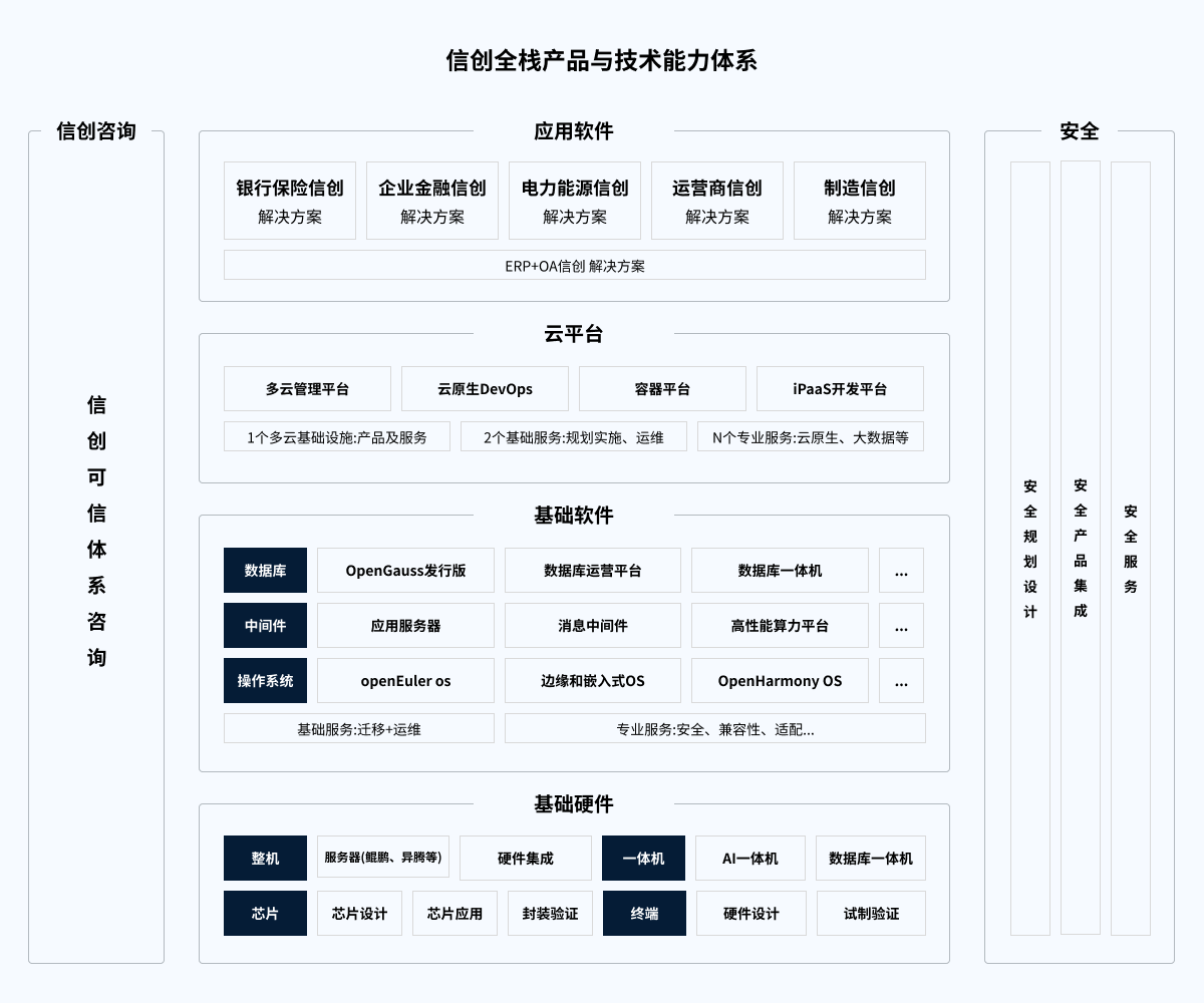 尊龙Z6官方网站