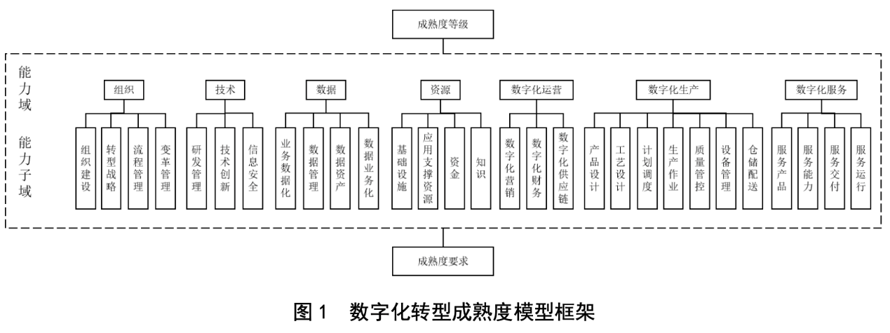 尊龙Z6官方网站
