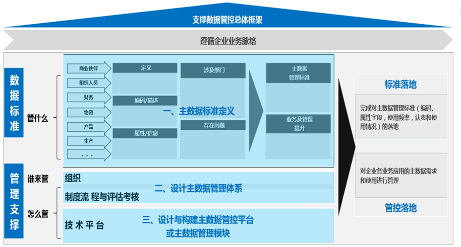 尊龙Z6官方网站