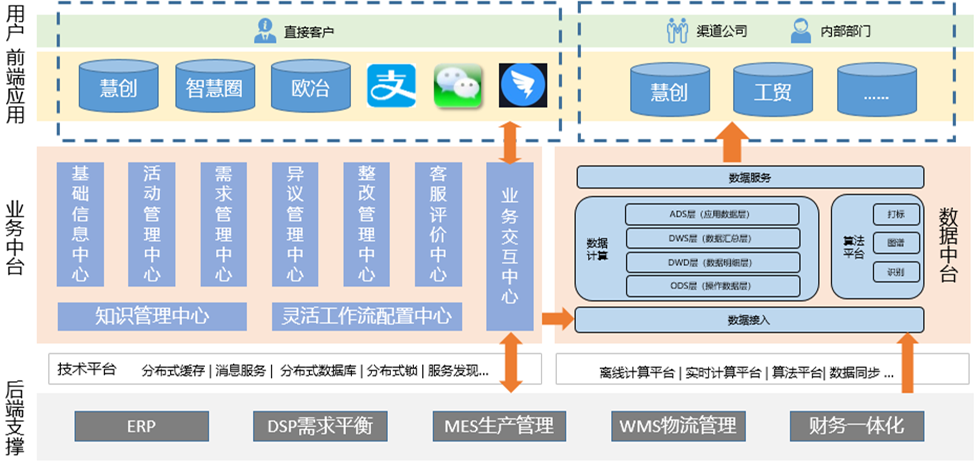 尊龙Z6官方网站