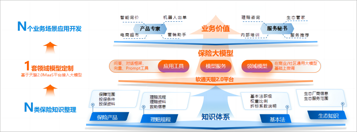 尊龙Z6官方网站