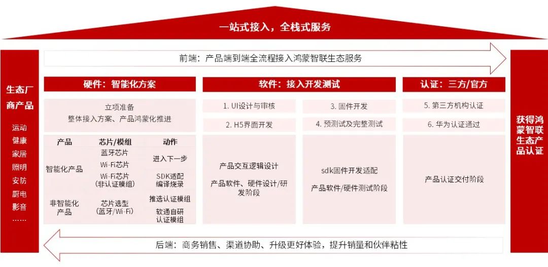 尊龙Z6官方网站