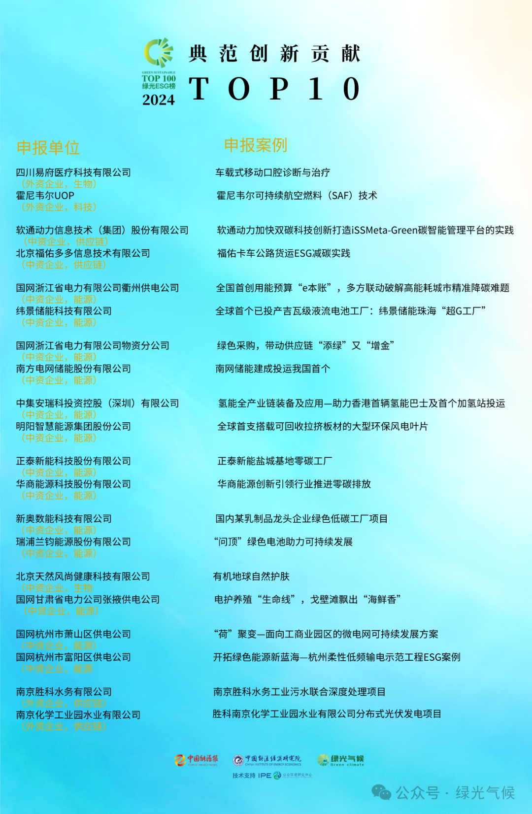 尊龙Z6官方网站