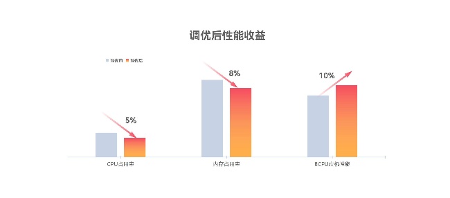 尊龙Z6官方网站