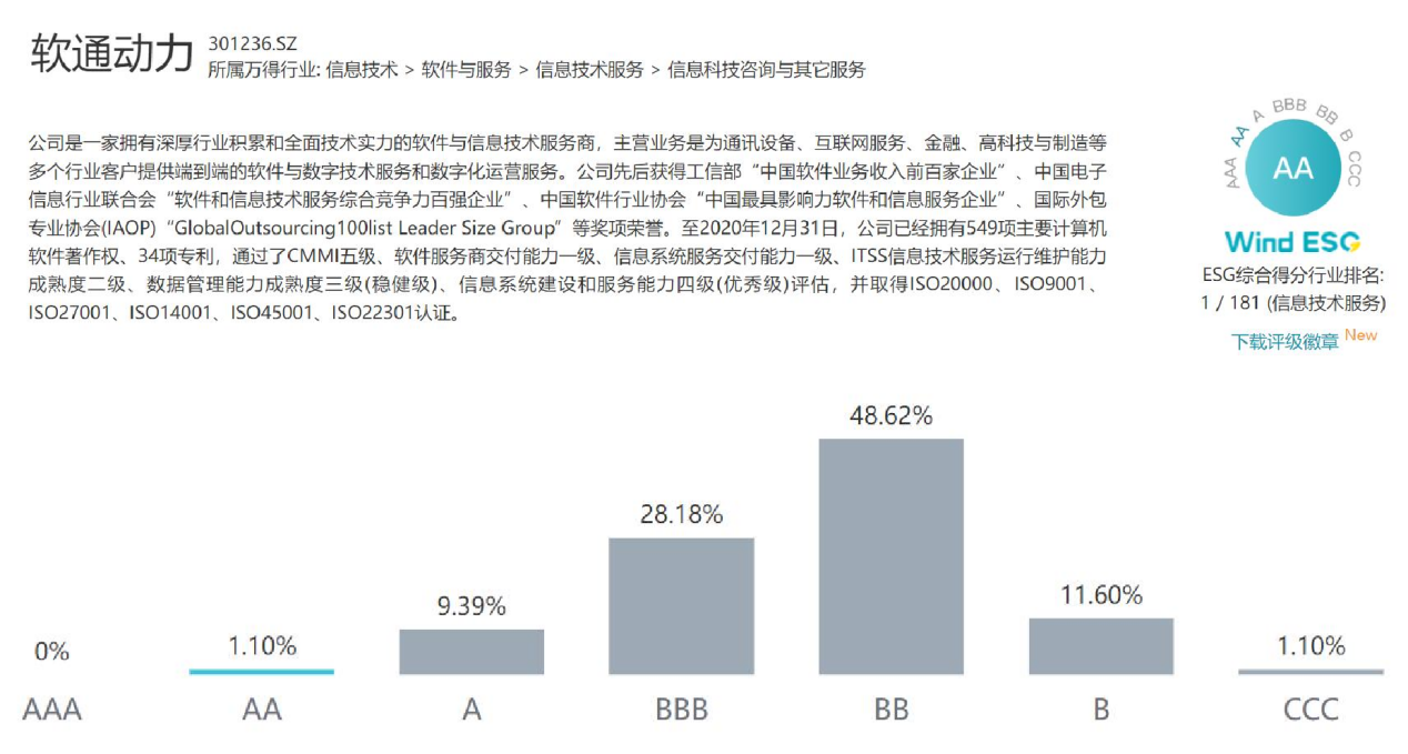 尊龙Z6官方网站