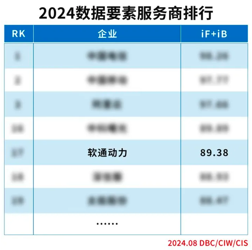 实力上榜 | Z6尊龙集团官方网站升级入选“2024数据身分服务商排杏妆榜单
