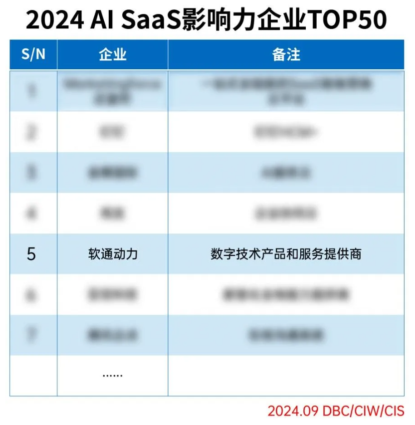 尊龙Z6官方网站