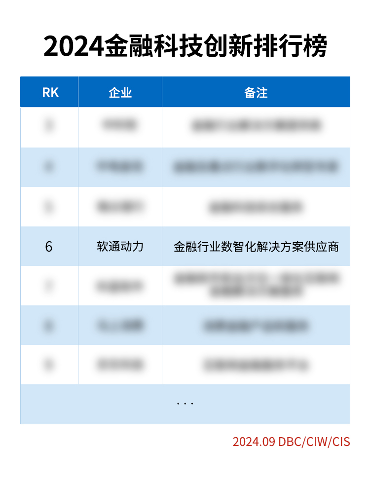 《荣誉彰显：Z6尊龙集团官方网站升级荣登2024金融科技创新榜》
