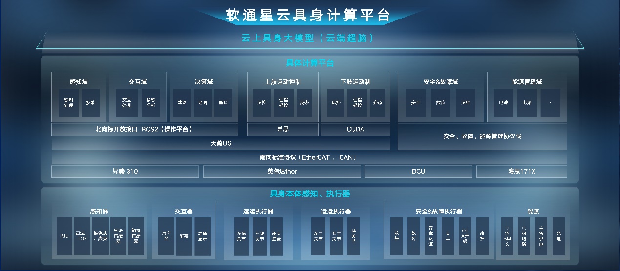 尊龙Z6官方网站