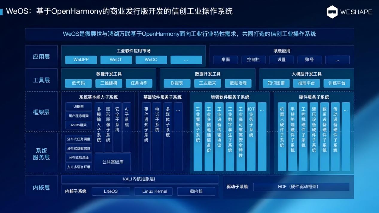 尊龙Z6官方网站